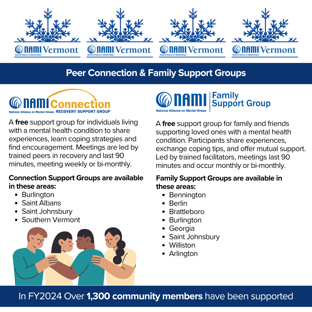 support groups